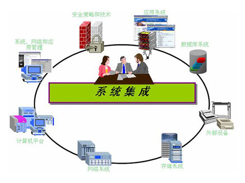 計算機網(wǎng)絡(luò )系統集成 計算機網(wǎng)絡(luò )系統集成